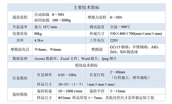 技術(shù)指標(biāo)-600.png