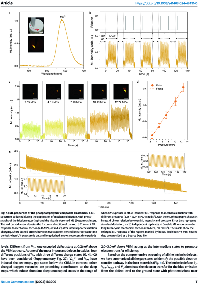 Dynamic multicolor emissions of multimodal phosphors by Mn2+ trace doping in self-activated CaGa4O7-7.jpg