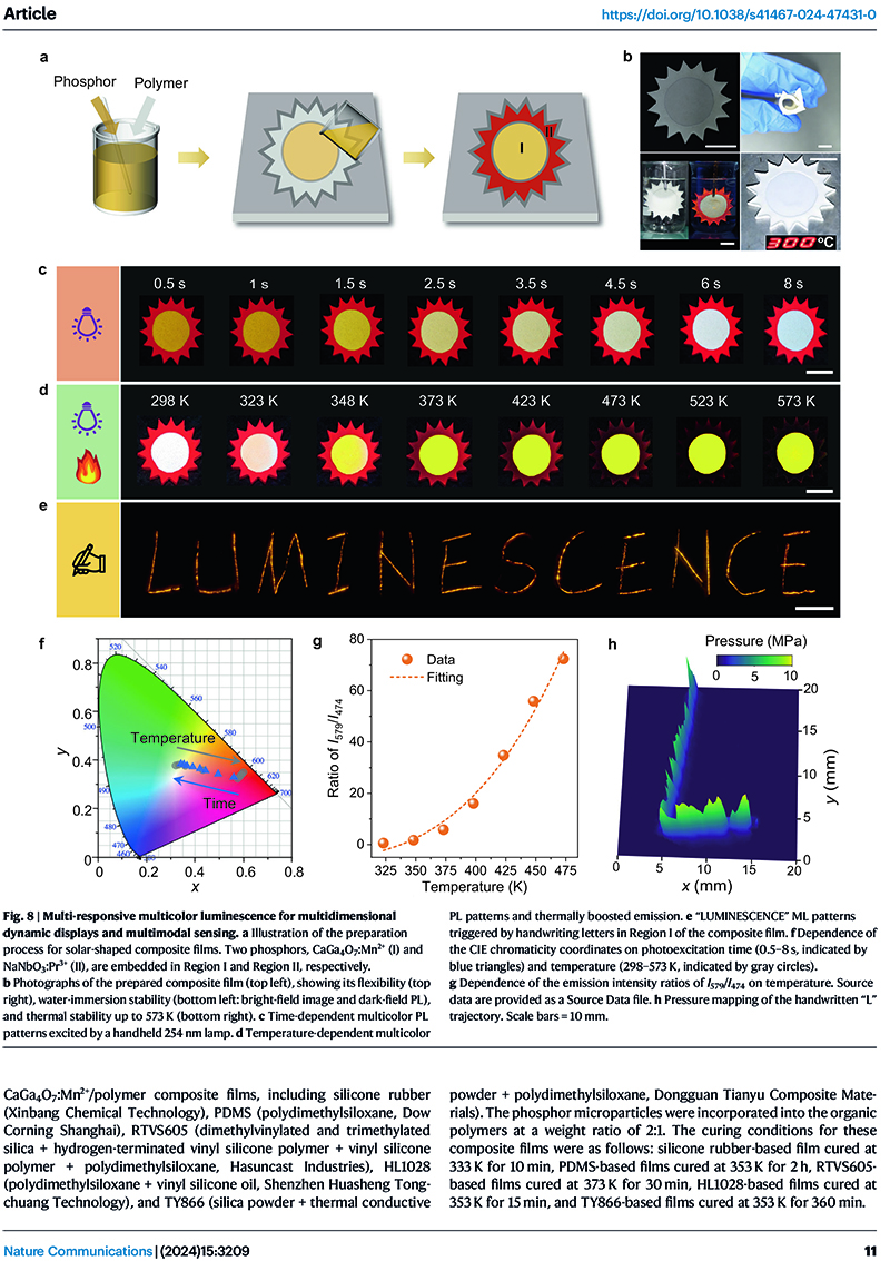 Dynamic multicolor emissions of multimodal phosphors by Mn2+ trace doping in self-activated CaGa4O7-11.jpg